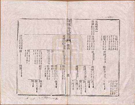 [下载][休宁金氏族谱]安徽金氏(共二十六卷)__清乾隆十三年（1748）_十四.pdf