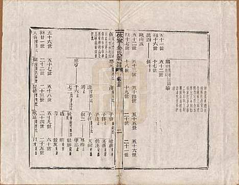 [下载][休宁金氏族谱]安徽金氏(共二十六卷)__清乾隆十三年（1748）_十五.pdf