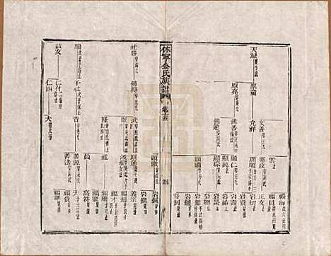 [下载][休宁金氏族谱]安徽金氏(共二十六卷)__清乾隆十三年（1748）_十五.pdf