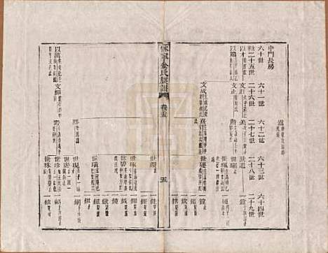 [下载][休宁金氏族谱]安徽金氏(共二十六卷)__清乾隆十三年（1748）_十五.pdf