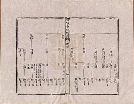 [下载][休宁金氏族谱]安徽金氏(共二十六卷)__清乾隆十三年（1748）_十六.pdf