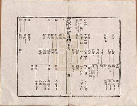 [下载][休宁金氏族谱]安徽金氏(共二十六卷)__清乾隆十三年（1748）_十六.pdf