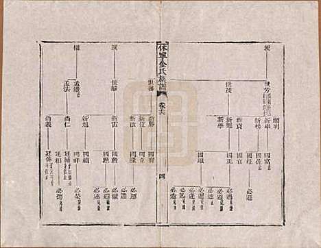 [下载][休宁金氏族谱]安徽金氏(共二十六卷)__清乾隆十三年（1748）_十六.pdf