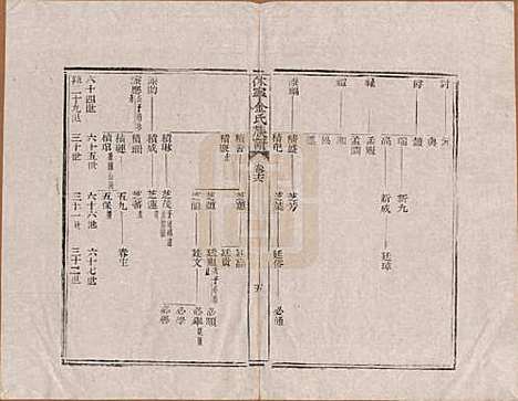 [下载][休宁金氏族谱]安徽金氏(共二十六卷)__清乾隆十三年（1748）_十六.pdf