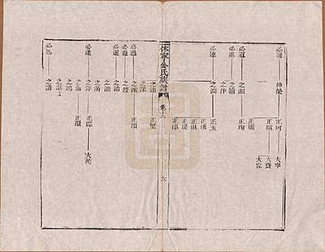 [下载][休宁金氏族谱]安徽金氏(共二十六卷)__清乾隆十三年（1748）_十六.pdf