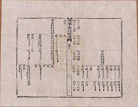 [下载][休宁金氏族谱]安徽金氏(共二十六卷)__清乾隆十三年（1748）_十八.pdf