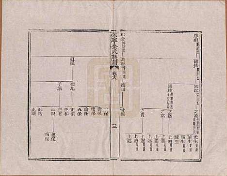 [下载][休宁金氏族谱]安徽金氏(共二十六卷)__清乾隆十三年（1748）_十八.pdf