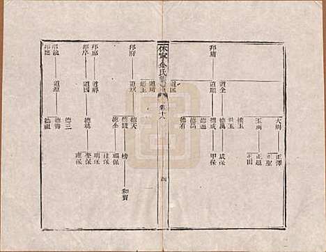 [下载][休宁金氏族谱]安徽金氏(共二十六卷)__清乾隆十三年（1748）_十八.pdf