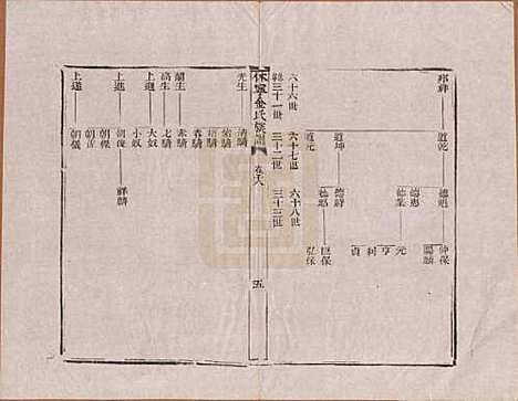 [下载][休宁金氏族谱]安徽金氏(共二十六卷)__清乾隆十三年（1748）_十八.pdf