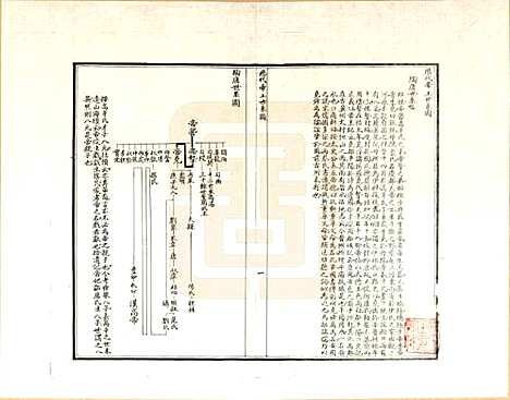 [下载][至圣先师世系考]山东孔氏__一.pdf