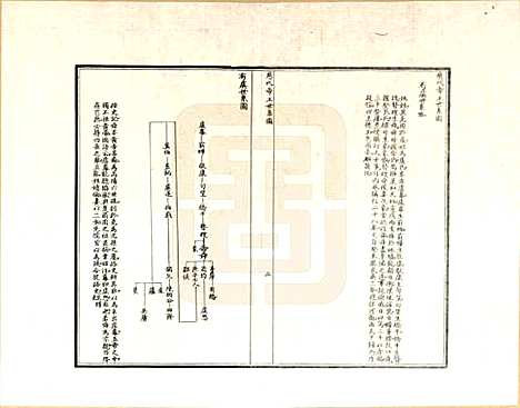 [下载][至圣先师世系考]山东孔氏__一.pdf