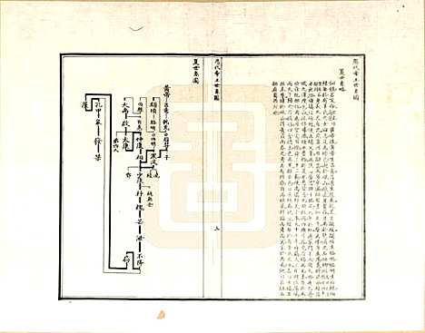 [下载][至圣先师世系考]山东孔氏__一.pdf