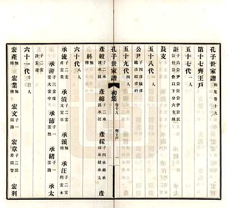 [下载][孔子世家谱]中国孔氏__民国26年1937_十九.pdf