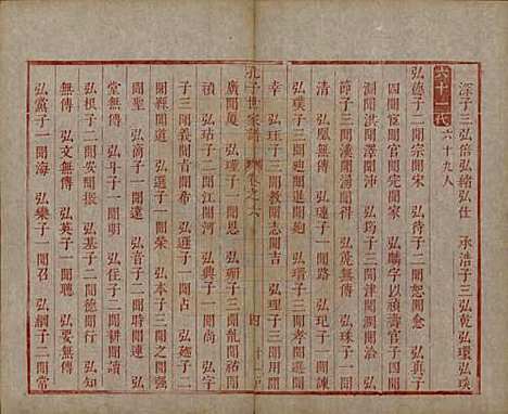 [下载][孔子世家谱]山东孔氏__清初1644-1722_六.pdf