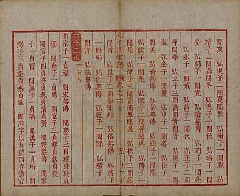 [下载][孔子世家谱]山东孔氏__清初1644-1722_六.pdf