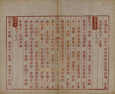 [下载][孔子世家谱]山东孔氏__清初1644-1722_九.pdf