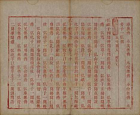 [下载][孔子世家谱]山东孔氏__清初1644-1722_十.pdf