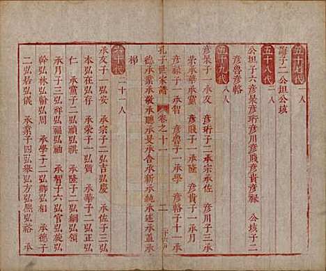 [下载][孔子世家谱]山东孔氏__清初1644-1722_十一.pdf