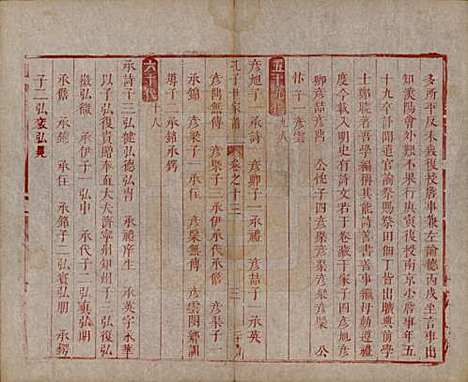 [下载][孔子世家谱]山东孔氏__清初1644-1722_十三.pdf