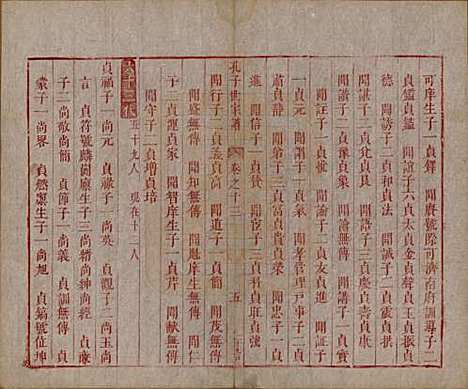 [下载][孔子世家谱]山东孔氏__清初1644-1722_十三.pdf