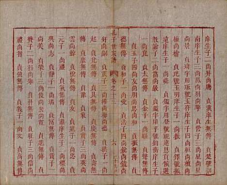 [下载][孔子世家谱]山东孔氏__清初1644-1722_十三.pdf