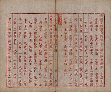 [下载][孔子世家谱]山东孔氏__清初1644-1722_十四.pdf