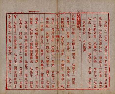 [下载][孔子世家谱]山东孔氏__清初1644-1722_十四.pdf