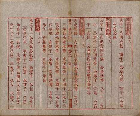 [下载][孔子世家谱]山东孔氏__清初1644-1722_十五.pdf