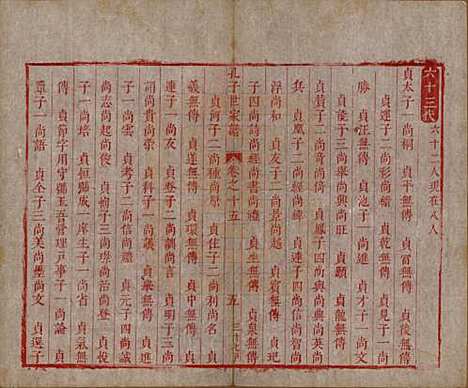 [下载][孔子世家谱]山东孔氏__清初1644-1722_十五.pdf