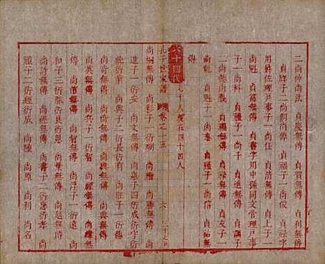 [下载][孔子世家谱]山东孔氏__清初1644-1722_十五.pdf