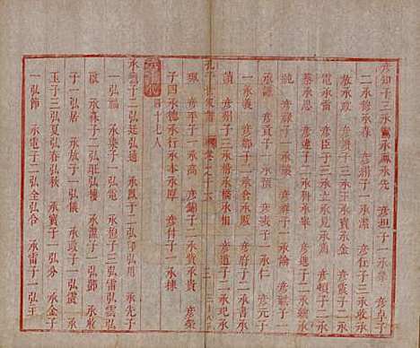 [下载][孔子世家谱]山东孔氏__清初1644-1722_十六.pdf