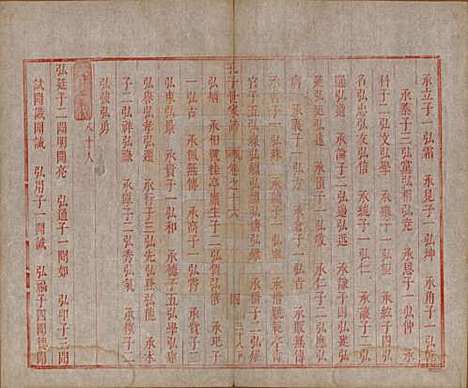 [下载][孔子世家谱]山东孔氏__清初1644-1722_十六.pdf