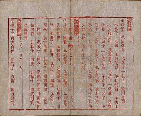 [下载][孔子世家谱]山东孔氏__清初1644-1722_十七.pdf