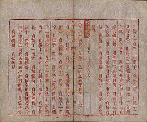 [下载][孔子世家谱]山东孔氏__清初1644-1722_十七.pdf