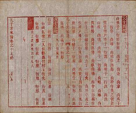 [下载][孔子世家谱]山东孔氏__清初1644-1722_十七.pdf