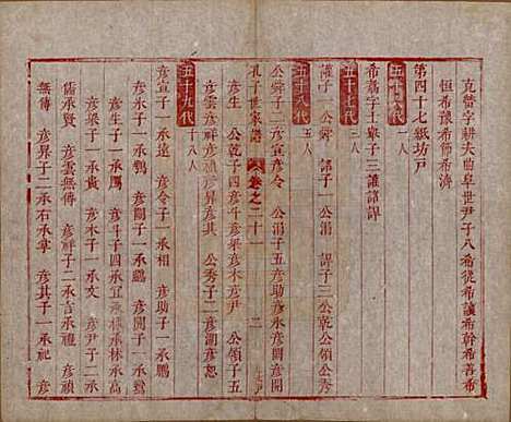 [下载][孔子世家谱]山东孔氏__清初1644-1722_二十一.pdf