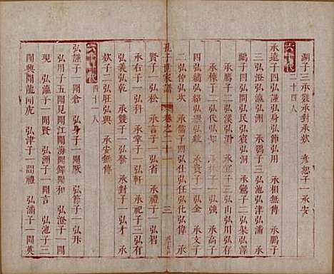 [下载][孔子世家谱]山东孔氏__清初1644-1722_二十一.pdf