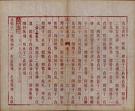 [下载][孔子世家谱]山东孔氏__清初1644-1722_二十一.pdf