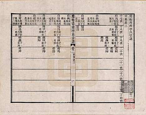 [下载][腾冲青齐李氏宗谱]云南李氏__二.pdf