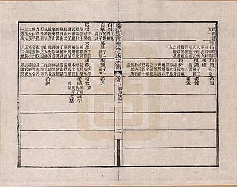 [下载][腾冲青齐李氏宗谱]云南李氏__二.pdf