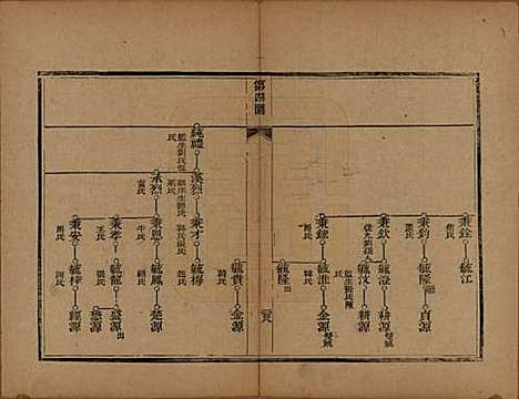 [下载][李氏族谱]山东李氏__光绪二十五年（1899）_四.pdf