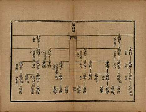 [下载][李氏族谱]山东李氏__光绪二十五年（1899）_四.pdf