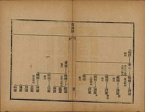 [下载][李氏族谱]山东李氏__光绪二十五年（1899）_四.pdf