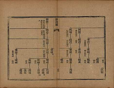 [下载][李氏族谱]山东李氏__光绪二十五年（1899）_四.pdf