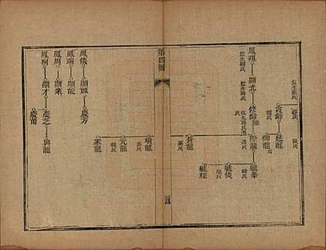 [下载][李氏族谱]山东李氏__光绪二十五年（1899）_五.pdf