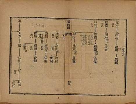 [下载][李氏族谱]山东李氏__光绪二十五年（1899）_五.pdf