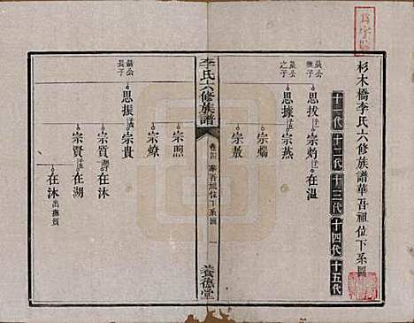 [下载][杉木桥李氏六修族谱]湖南李氏__光绪28年（1902）_四.pdf