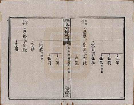 [下载][杉木桥李氏六修族谱]湖南李氏__光绪28年（1902）_四.pdf