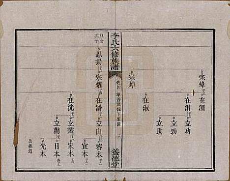 [下载][杉木桥李氏六修族谱]湖南李氏__光绪28年（1902）_四.pdf