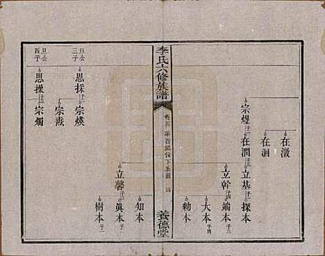 [下载][杉木桥李氏六修族谱]湖南李氏__光绪28年（1902）_四.pdf